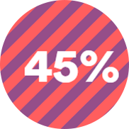 45%